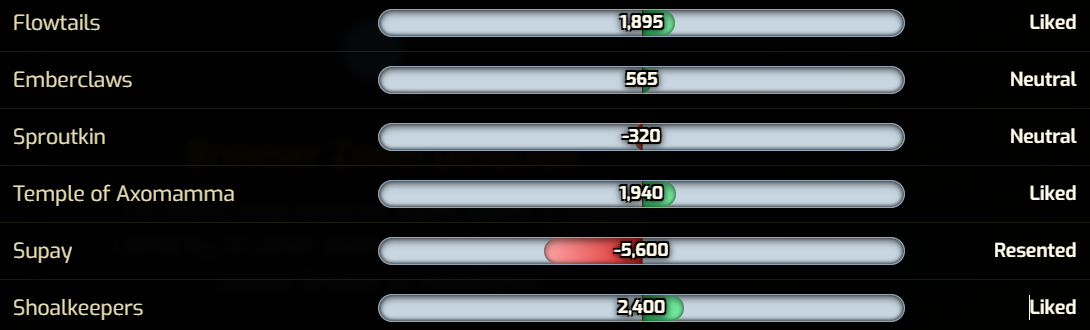 Faction reputation standings in Pawtato Land